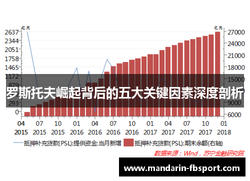 罗斯托夫崛起背后的五大关键因素深度剖析