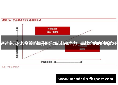 通过多元化投资策略提升俱乐部市场竞争力与品牌价值的创新路径