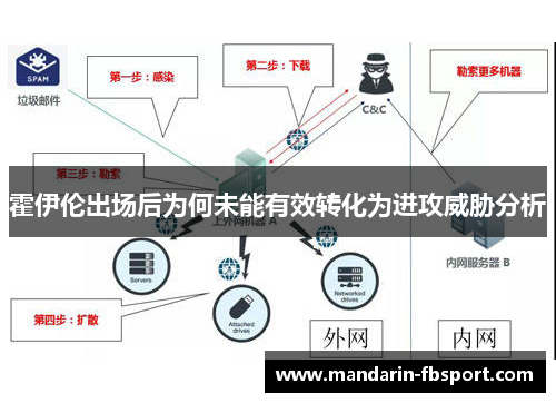 霍伊伦出场后为何未能有效转化为进攻威胁分析 霍伊伦出场后为何未能有效转化为进攻威胁分析