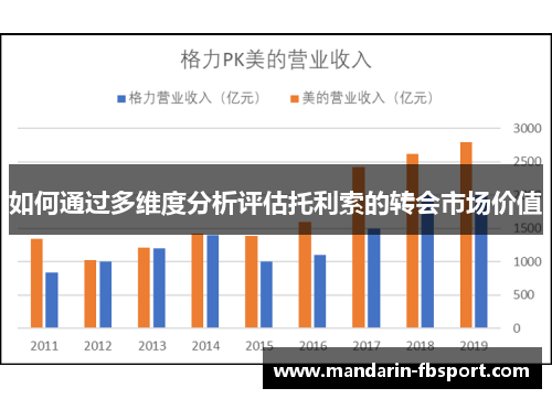 如何通过多维度分析评估托利索的转会市场价值