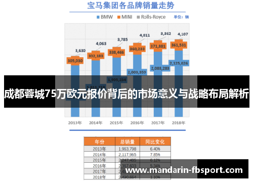 成都蓉城75万欧元报价背后的市场意义与战略布局解析