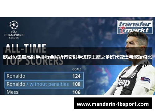 欧冠历史最高射手排行全解析传奇射手进球王座之争时代变迁与数据对比