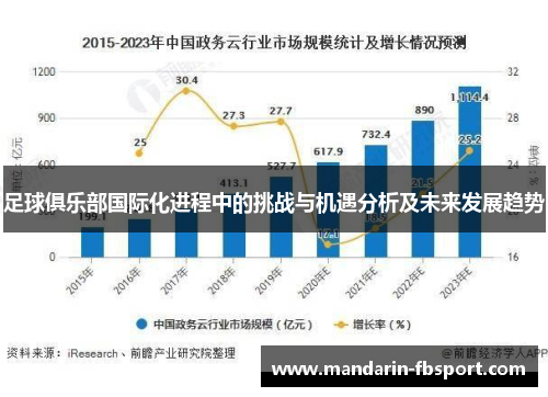 足球俱乐部国际化进程中的挑战与机遇分析及未来发展趋势