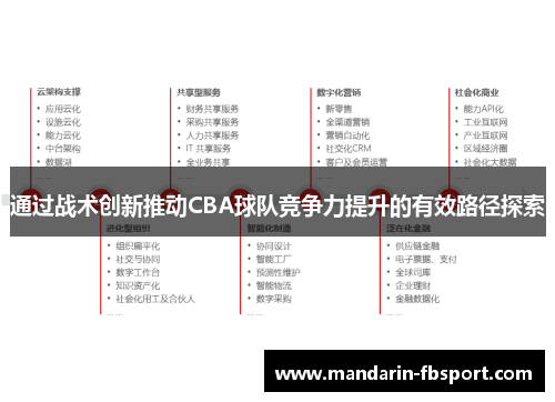 通过战术创新推动CBA球队竞争力提升的有效路径探索